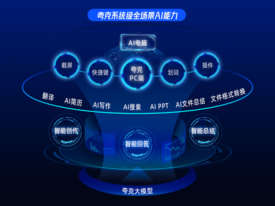 夸克发布全新PC端 系统级全场景AI能力升级AI电脑