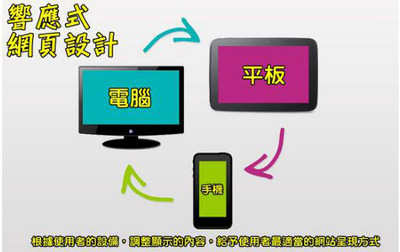 移动网站解决方案-响应式网页设计(自适性网页设计) - 业内资讯 - 网站建设_网站设计_网站制作_网页设计公司-【北京传诚信】响应式网站设计公司