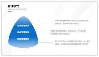 ppt页面看起来总感觉怪怪的,用这5个方法拯救一下