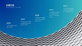 ppt设计技巧大汇集,为你的大神之路埋伏笔