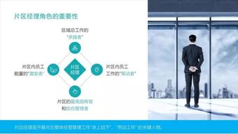 ppt页面只能用白底,如何设计更惊艳 这4招越早知道越好